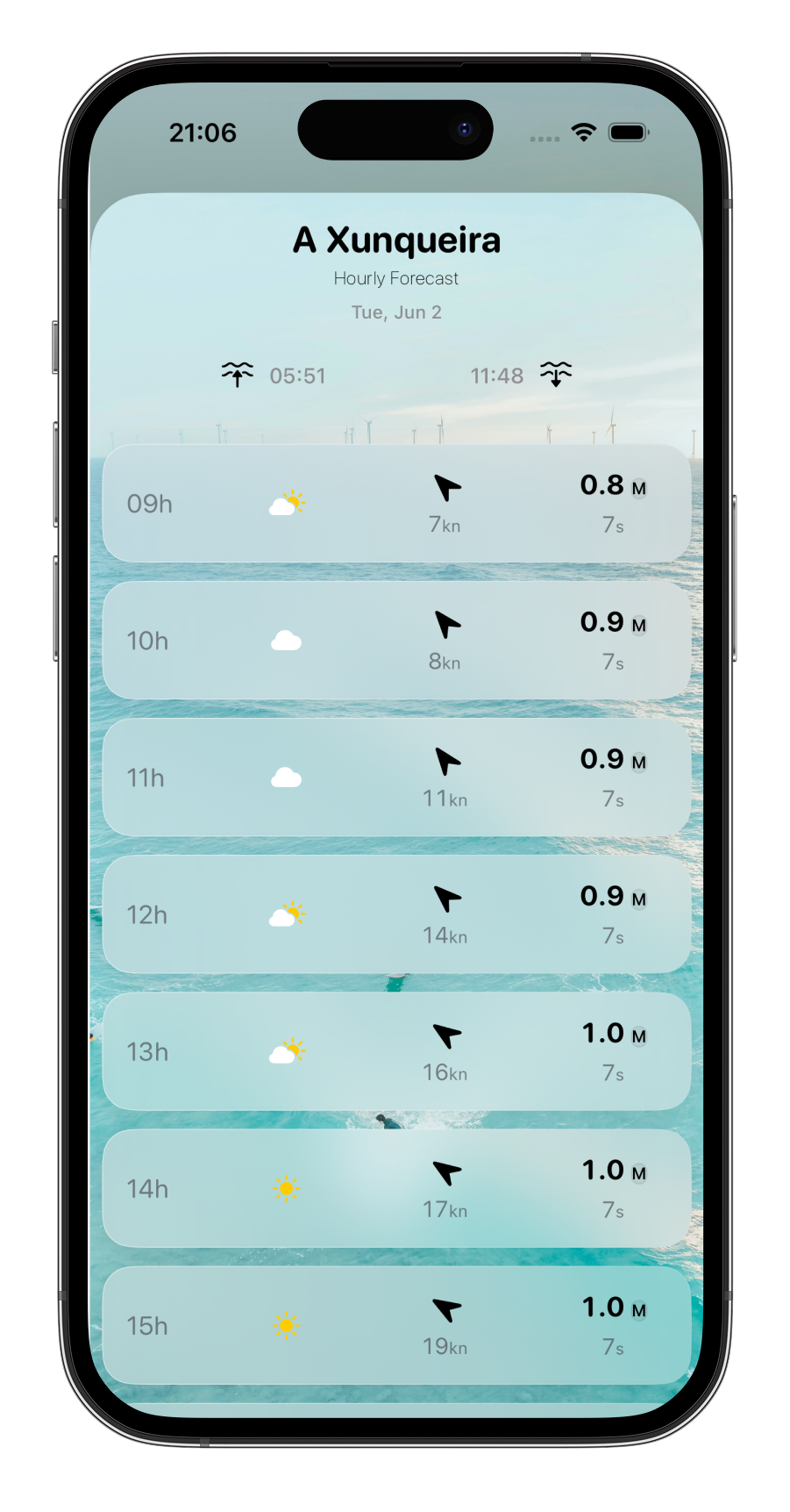 Pronóstico hora a hora de Nolana con viento, olas y mareas